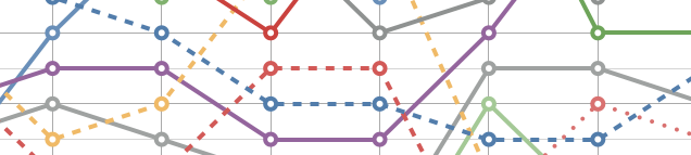 Magento Analytics: Neue Business Intelligence Lösung von Magento