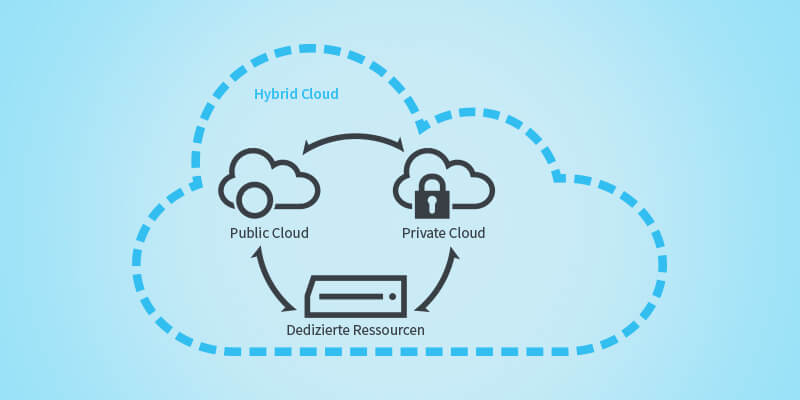 Hybrid Cloud