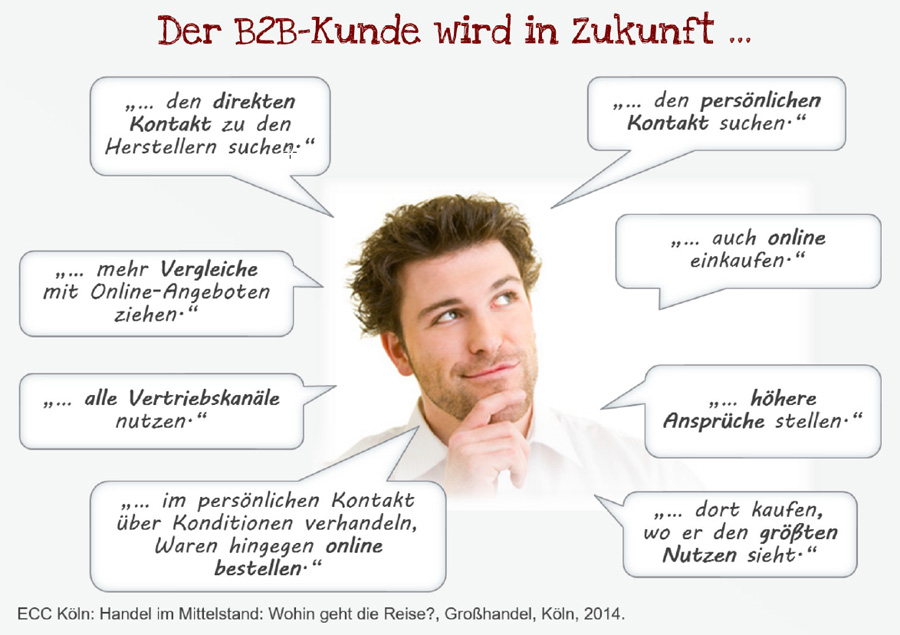 Ansprüche der Kunden im B2B-Commerce (Bild: IFH Köln)
