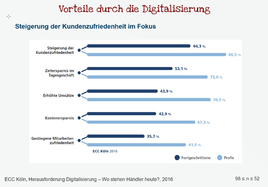 Vorteile der Digitalisierung des Handels (Bild: IFH)