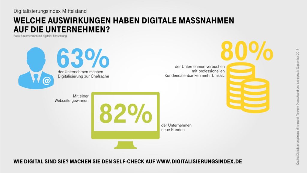 Infografik Auswirkungen der Digitalisierung (Bild: Deutsche Telekom)