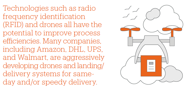 RFID und Drohnen-Technologie in B2B / Quelle: Magento