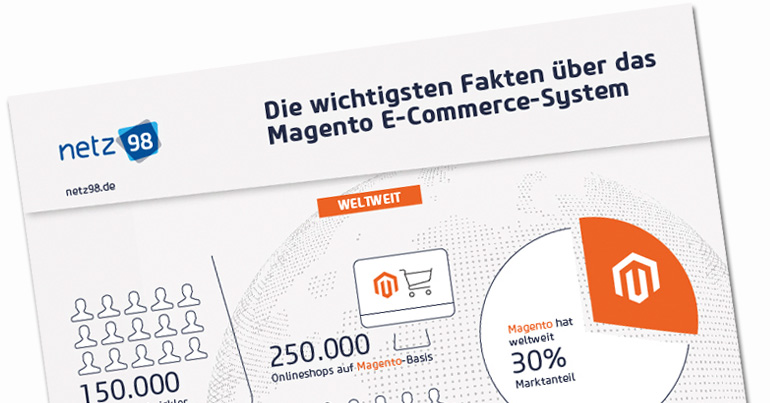 Teaser Magento Infografik (Bild: netz98)