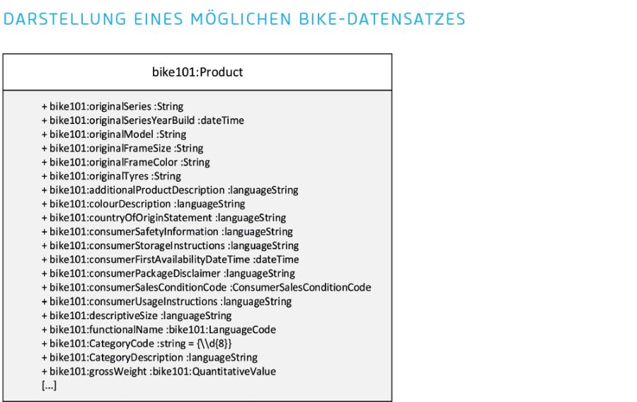 Beispielbild eines Bikedatensatzes