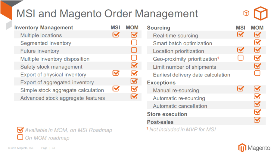 Magento 2.3 MSI & MOM Roadmap / Quelle: Magento