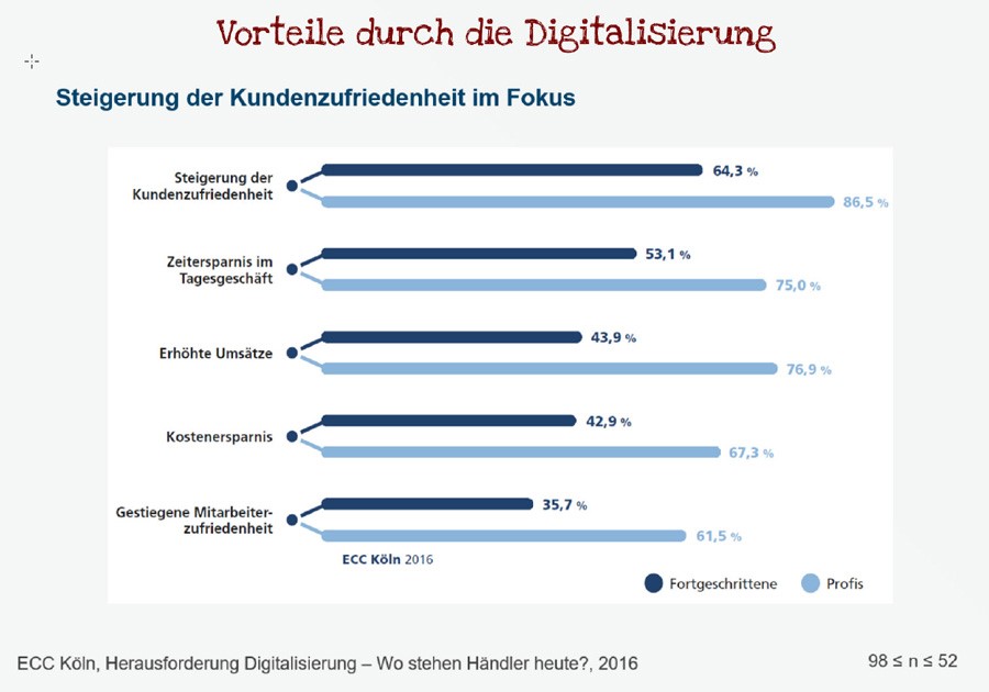 Vorteile der Digitalisierung (Bild: IFH Köln / ECC)