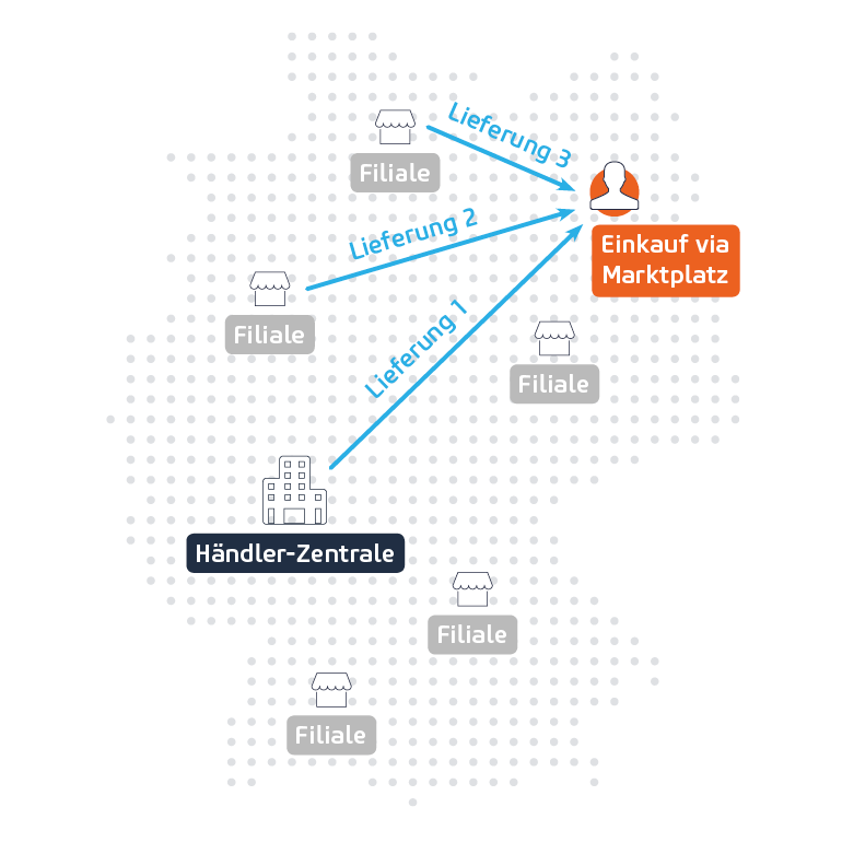 Lagerverwaltung mit Magento-MSI