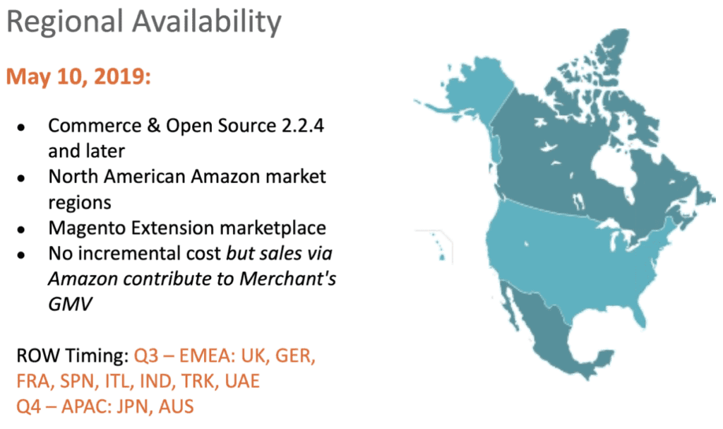 Grafik Zeitplan Amazon Sales Channel Magento / Quelle: Magento