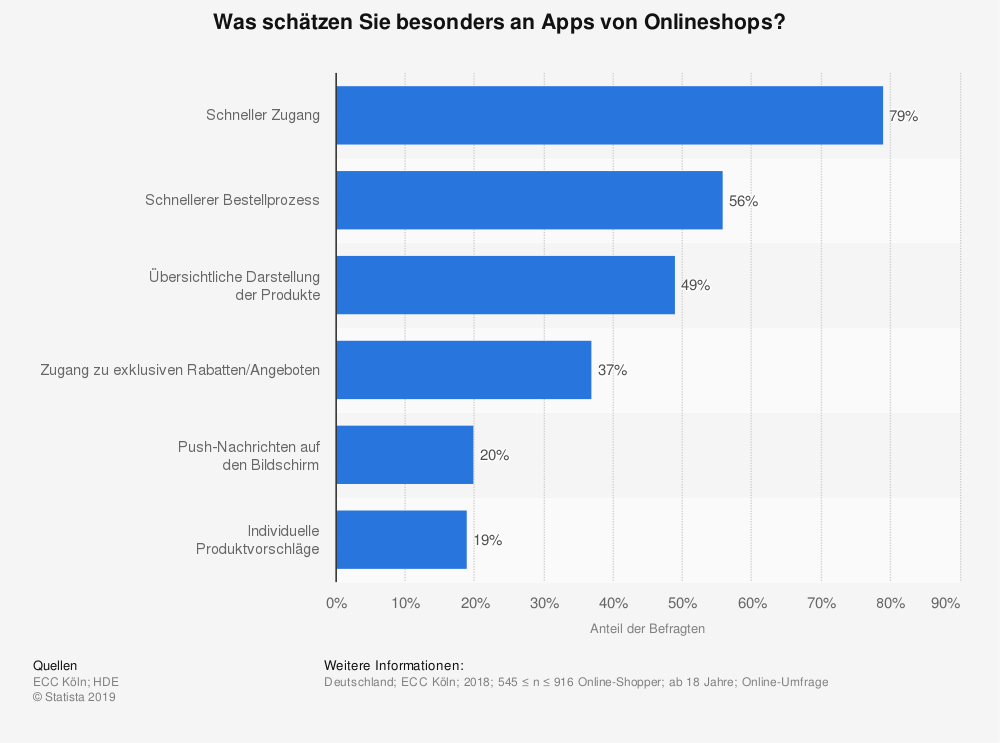 Schaubild Erfolgsfaktoren Mobile Commerce