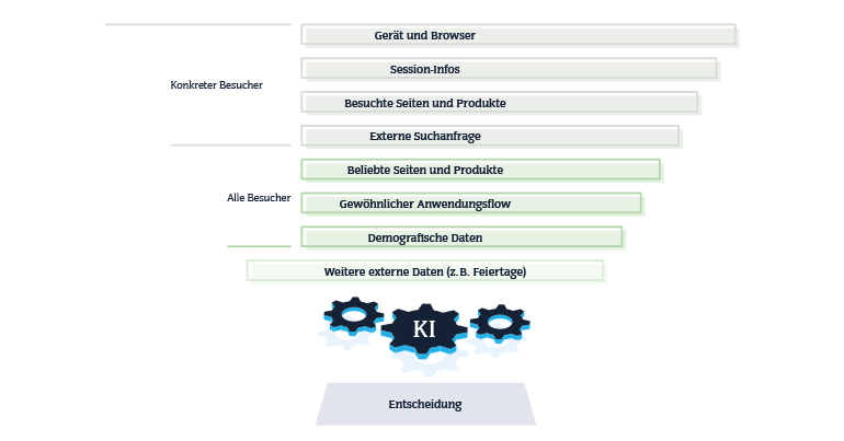 Schaubild Blogbeitrag KI