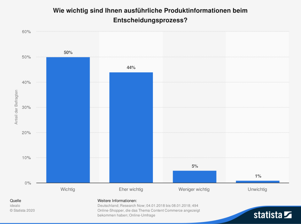 Wie wichtig ist Produktdatenmanagemen im eCommerce