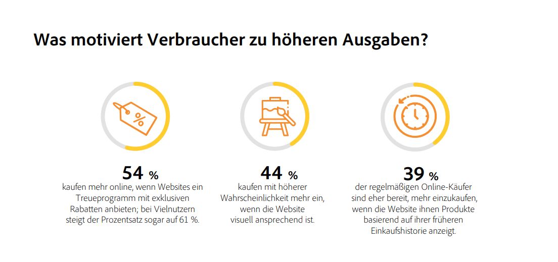 Schaubild Magento Studie