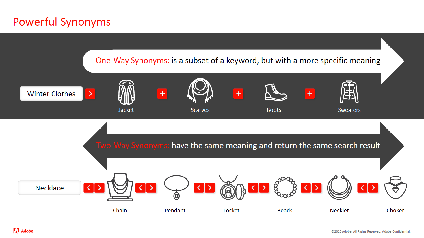 Synonym-Suche Adobe Live Search