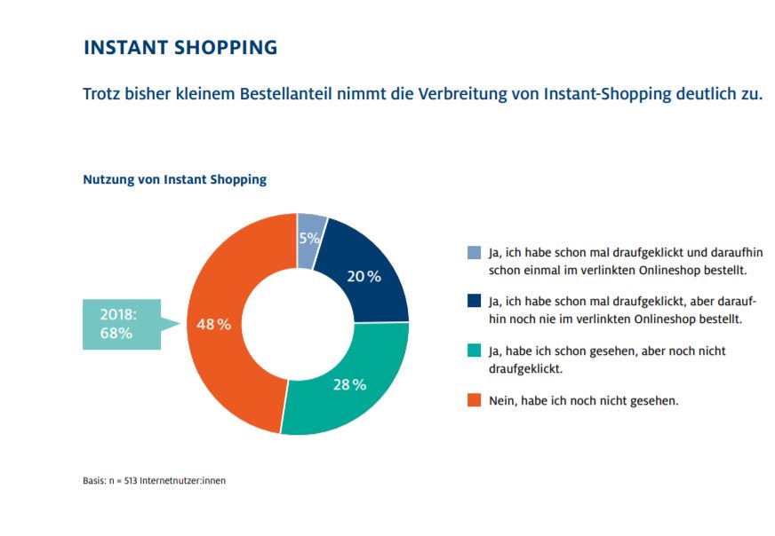 Nutzung von Instant Shopping 