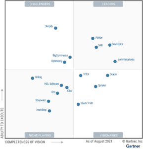 Magic Quadrant