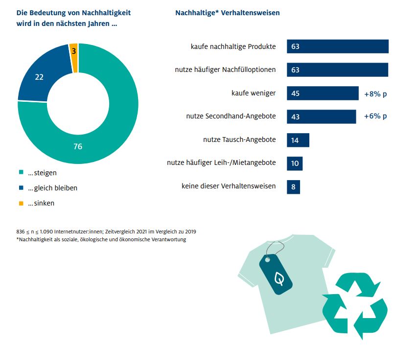 Nachhaltigkeit