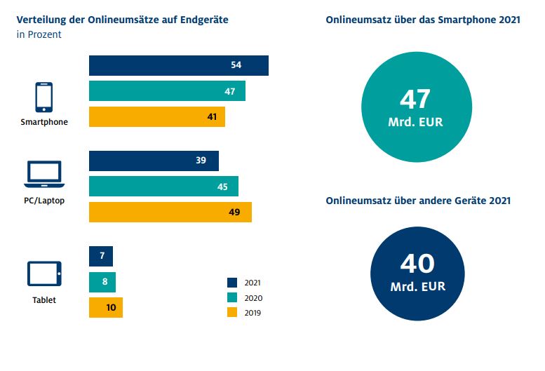 Endgeräte