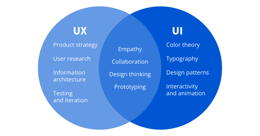 UX-UI-Design