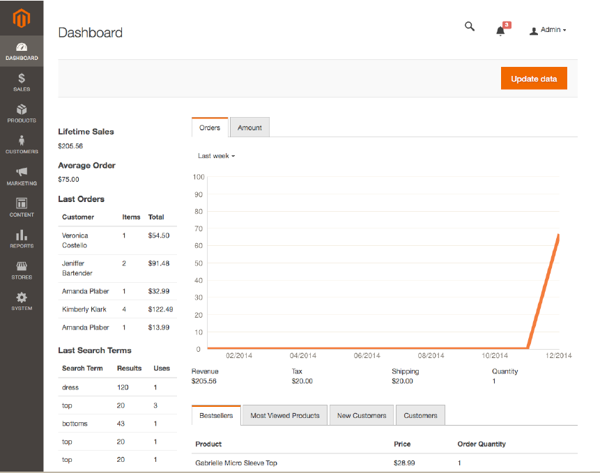 Magento 2 Backend