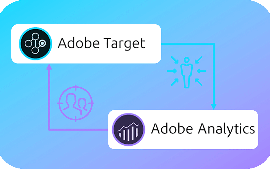 Grafik Adobe Target & Adobe Analytics Zusammenspiel