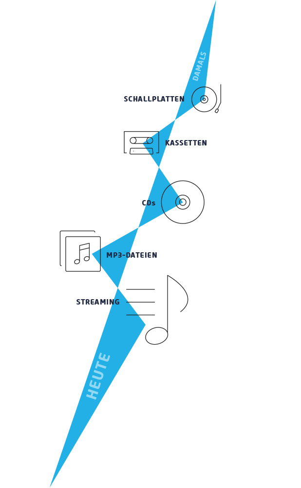 Disruption - Entwicklung der Musikindustrie