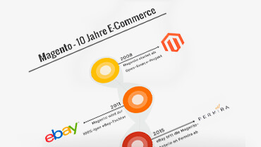 Download Infografik 10 Jahre Magento