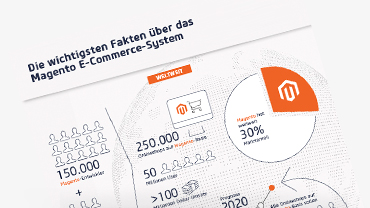 Download Infografik Magento-Fakten
