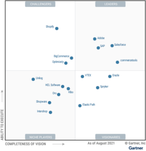 Magic Quadrant