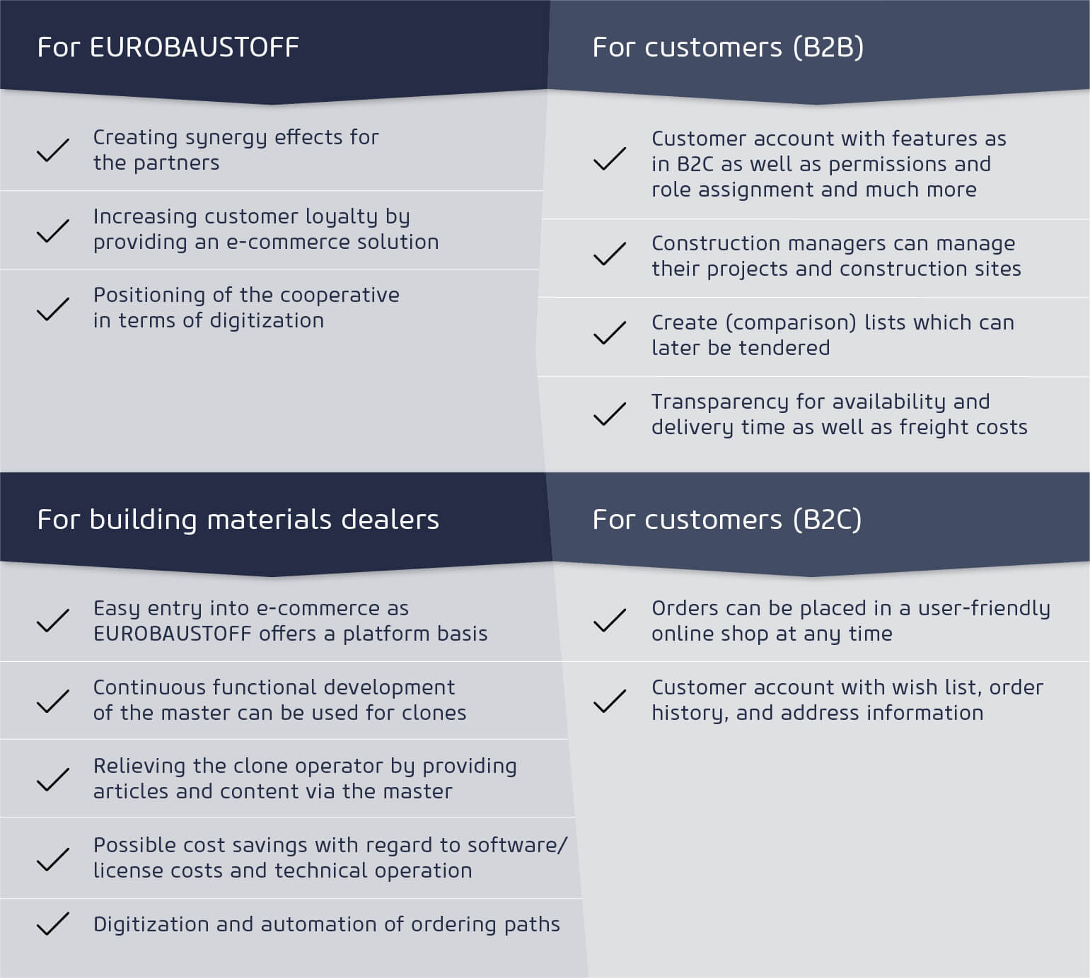 advantages of digitization
