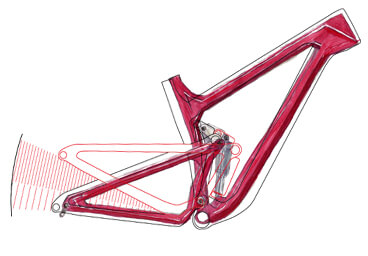focus bikes online