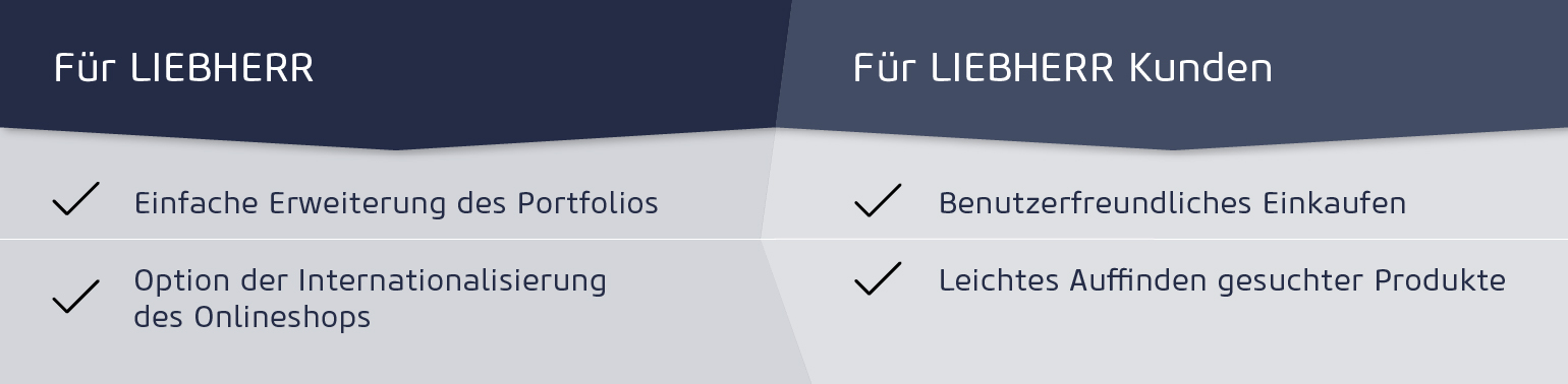 netz98 Referenzen Liebherr Grafik Vorteile Onlineshop