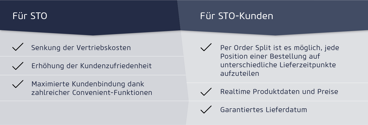 STO Vorteile der E-Commerce-Plattform